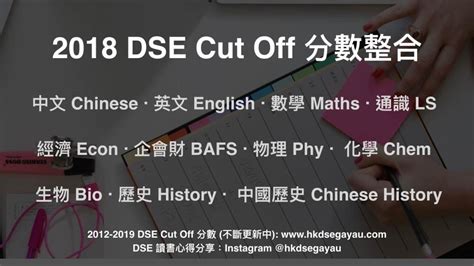 2018 DSE Cut Off 分數 (全部科目) .